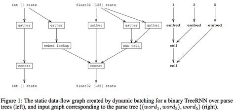 Pytorch Dynamic Graph 的图像结果