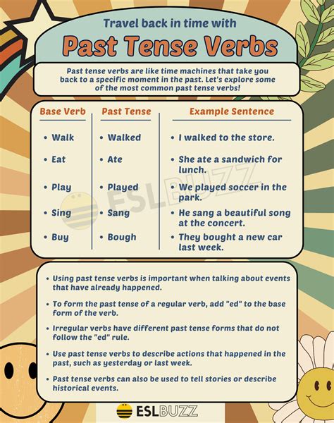 Past Tense Verb Examples Helpful Guide: What Is The Past Tense Of