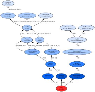 Thomsdorf (Kreis Allenstein) – GenWiki