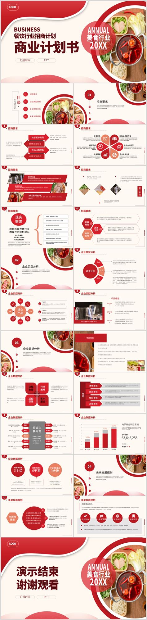 餐饮美食招商加盟商业PPT模板__计划|总结_PPT_多媒体图库_昵图网nipic.com