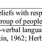 Positioning Theory Explained 的图像结果