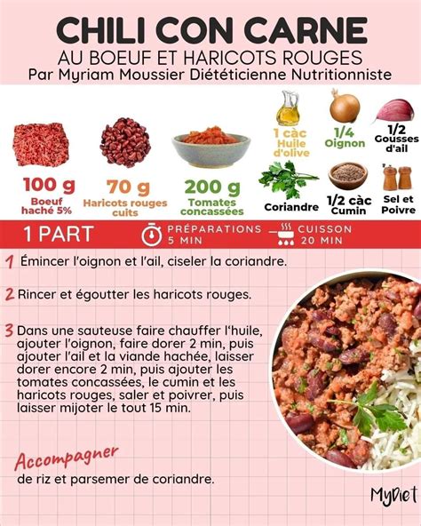 Épinglé par Rochelle Athenais sur Recettes MYRIAM MOUSSIER | Recettes ...