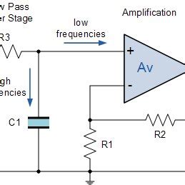 Image result for First Order Low Pass Filter