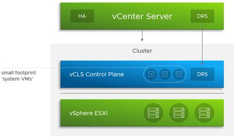 Determine the Number of vSphere Clusters to Use - The IT Hollow