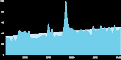 Computer Science Trends 的图像结果