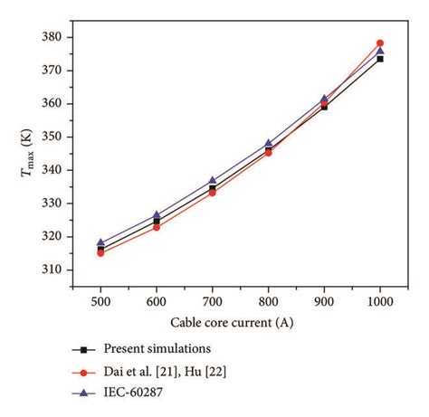 Image result for Computational Model Validation