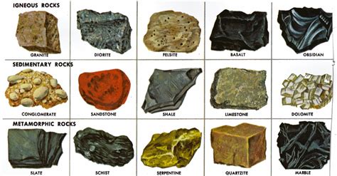 FastDomain.com | Rocks and minerals, Rock identification, Rock types