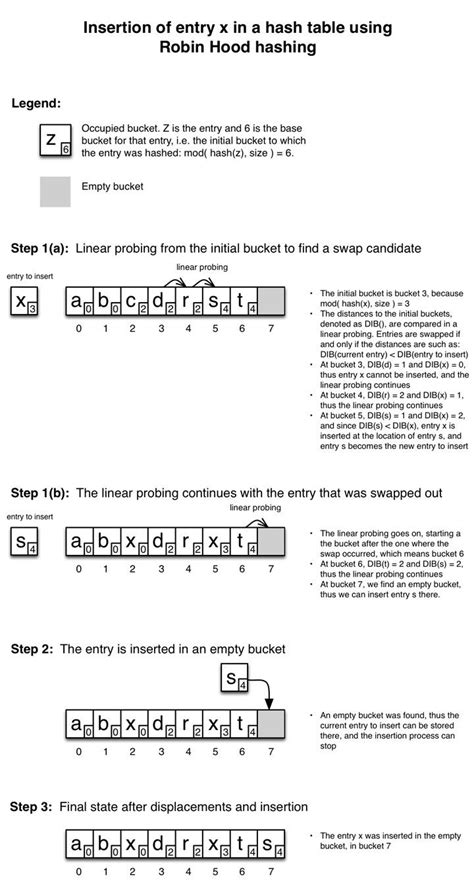 Robin Hood Algorithm 的图像结果