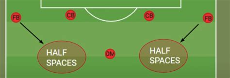 [24.2] Pep Guardiola 13/14 Bayern Munich - 포텐 터짐 최신순 - 에펨코리아