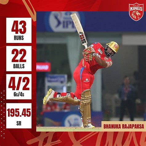 IPL 2022: "He is the Cristiano Ronaldo of cricket" - PBKS' Bhanuka ...