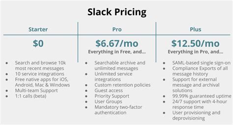 Bildergebnis für slack planos