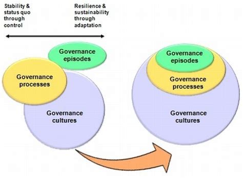 Coastal Innovation Paradox