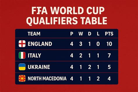 FWC 2026 European Qualifiers Table – Latest Standings, Groups A–L ...