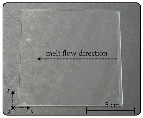 Birefringence in Injection-Molded Cyclic Olefin Copolymer Substrates ...