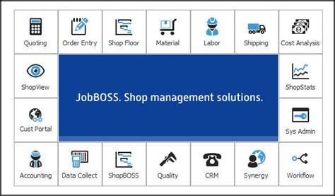 Image result for Tutorial On JobBOSS Creating a Quote