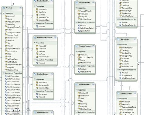 Download AdventureWorks 2019 Sample Databases 的图像结果