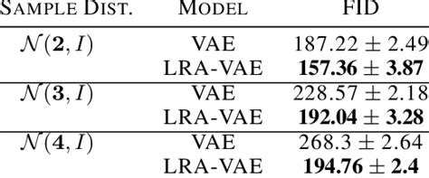 Image result for Fid Score