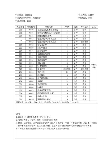 行政管理自考本科考试科目有哪些？考试时间是什么时候 - 知乎