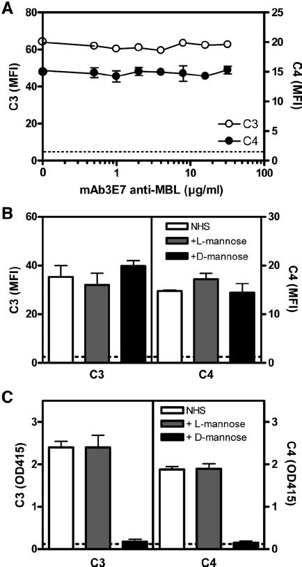 Image result for Lectin Pathway Animation