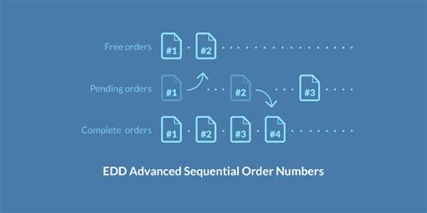 Image result for Sequential Order Numbers