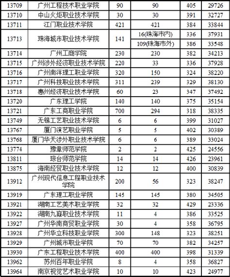 惠州市综合高级中学2021高考喜报成绩、本科上线人数情况,91中考网