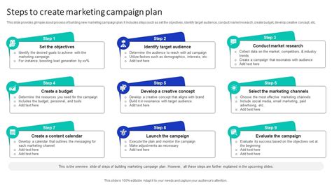 Image result for Marketing Campaign Process Steps
