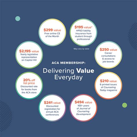 Member Service Definition