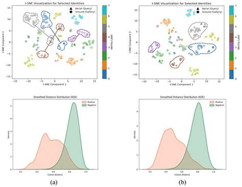 Unsupervised Aerial-Ground Re-Identification from Pedestrian to Group ...