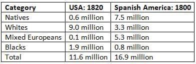 NCERT Solutions for Class 11 History - Displacing Indigenous Peoples