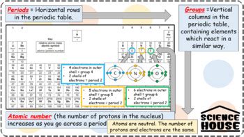Image result for Periodic Table Lesson Introduction