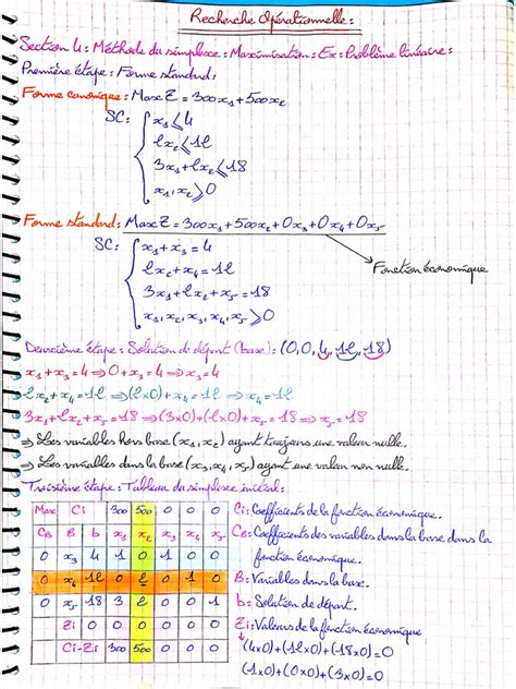 Methode Simplexe 的图像结果