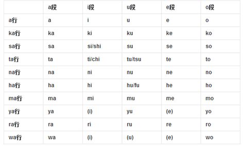 求韩语字母罗马音-