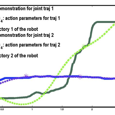 Positioning Map for Educational Robot 的图像结果