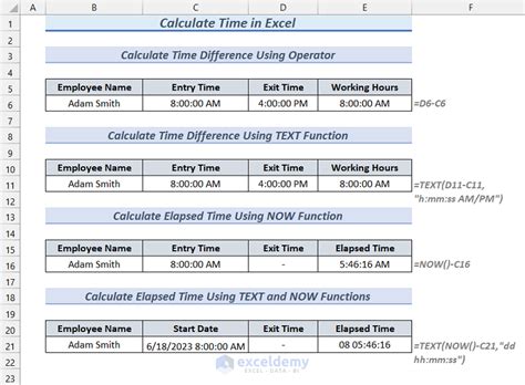 Excel Time Calculation 的图像结果