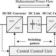 Project EV Laptop Connection 的图像结果