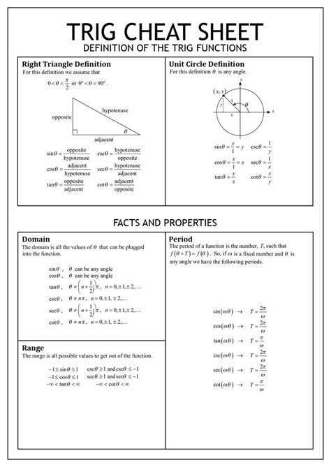 Image result for Trig Algebra Table