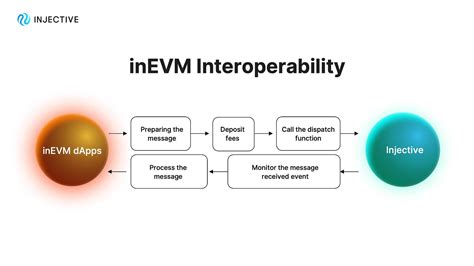 inEVM Spotlight: Hyperlane — Teletype