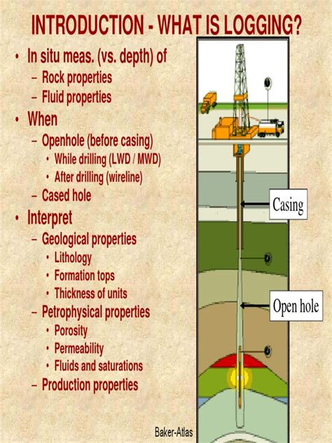 Image result for Pressure Well Logging