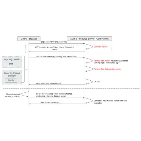 Image result for REST API Logo OutSystems