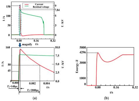 Investigation of Impulse Aging of Energy-Absorption Elements for Hybrid ...