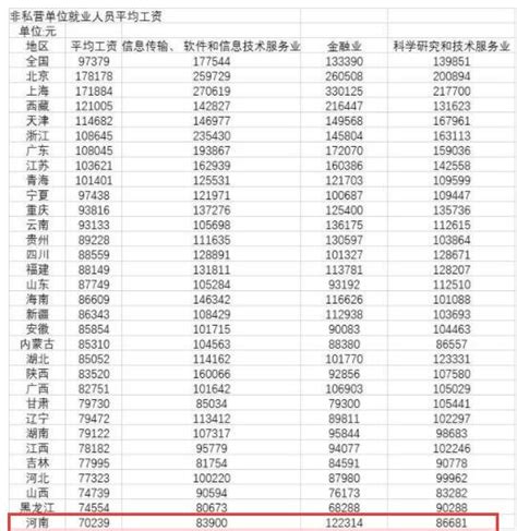 河南2020年平均工资70239元，如何解读平均工资数据，河南的经济现状是怎样的- 今日头条_赢家财富网