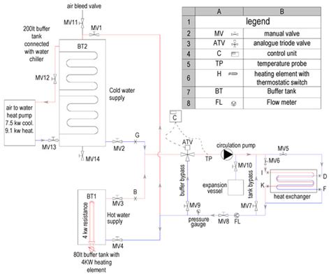ChemEngineering | Special Issue : Advanced Heat Exchangers for Waste ...