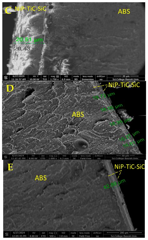 Microstructure, Corrosion and Wear Behaviors of Electroless (NiP-TiC ...
