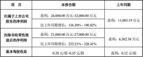江苏银行2021年净利润同比增长30.72%，不良贷款率连续6年下降_中国电子银行网