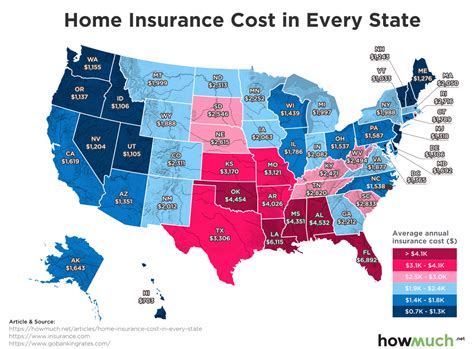 Image result for Home Insurance Cheapest