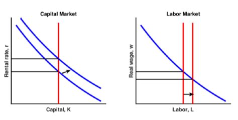 Image result for Comparative Statics Solved Questions