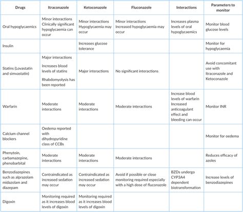 Managing fungal infections in diabetes: Dr Kiran Godse & Dr. Dakshata T