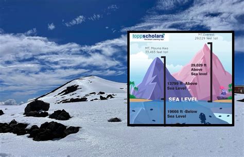 Is Hawaii's Mauna Kea Really Taller Than Mount Everest? - Unofficial ...