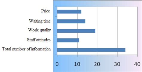 Client Classification 的图像结果
