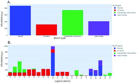 Python Bond Graph Matplot 的图像结果